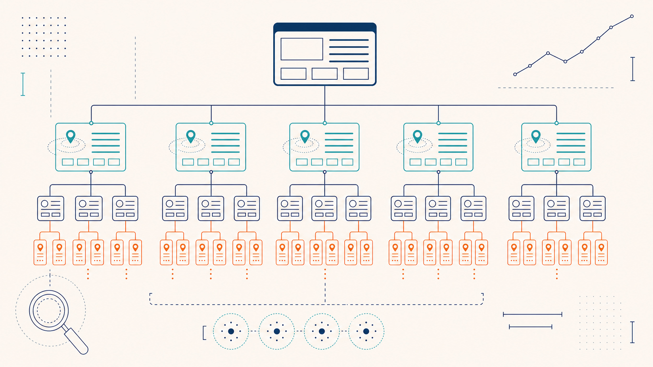 Caso de éxito de Arquitectura de SEO Local que muestra los desafíos de planificación y arquitectura de la información al escalar un sitio web para múltiples mercados.
